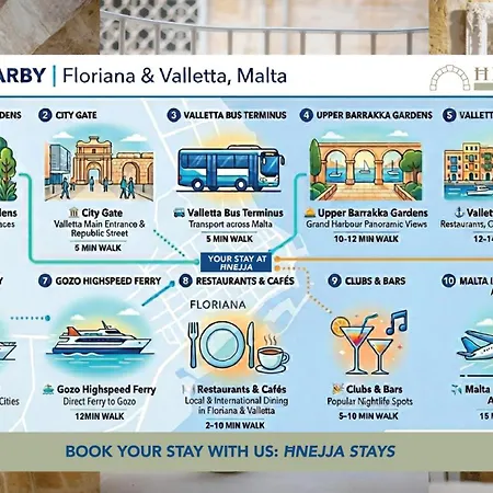 Hnejja - Maltese Character Maisonette In Floriana- 5-min Walk To Valletta